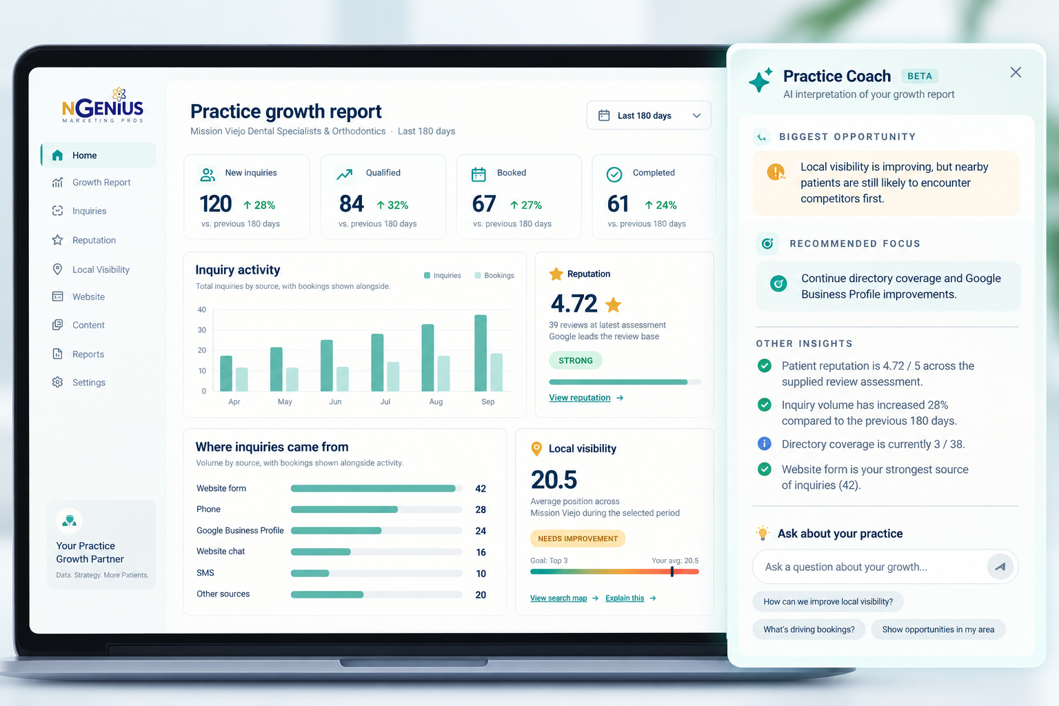 Sample practice growth report with inquiries, bookings, reputation, local visibility, and Practice Coach insights