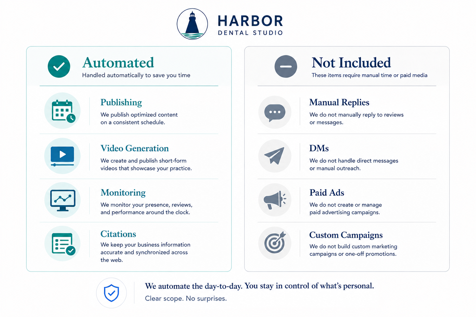 Comparison of automated Local Authority functions and services not included in the package.